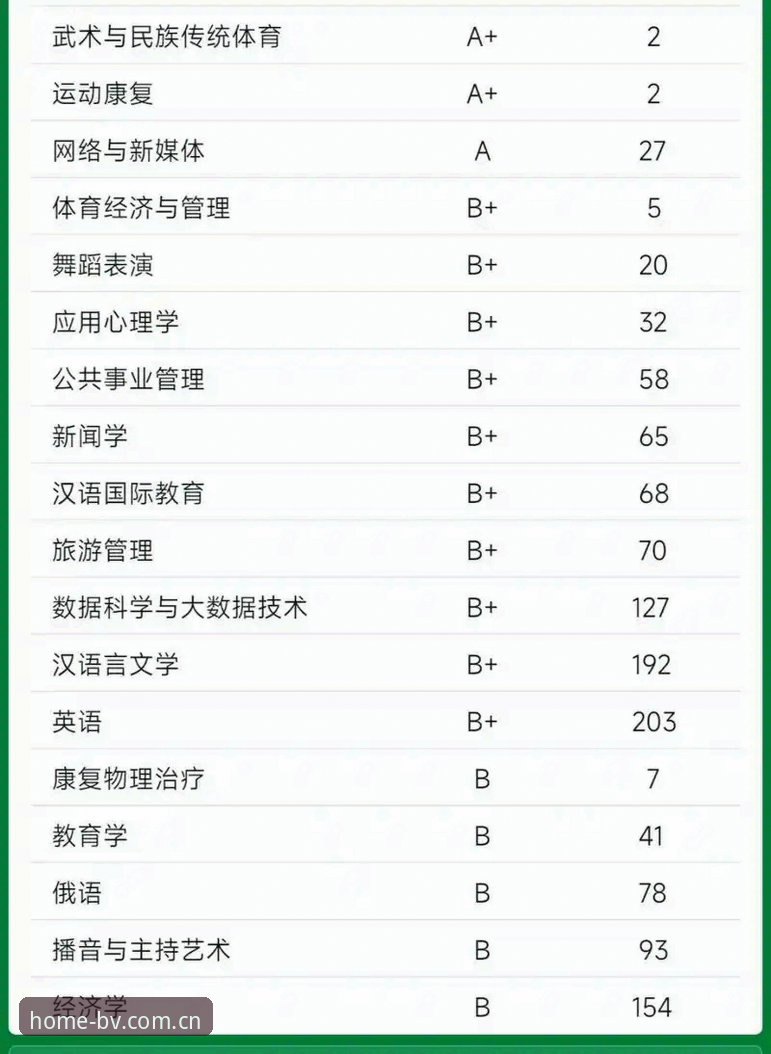 赛程卡住刷不出？宝威体育平台数据下载实用技巧
